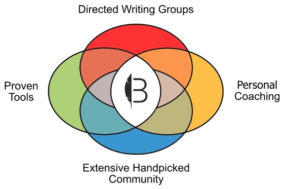 Bardsy system Venn diagram